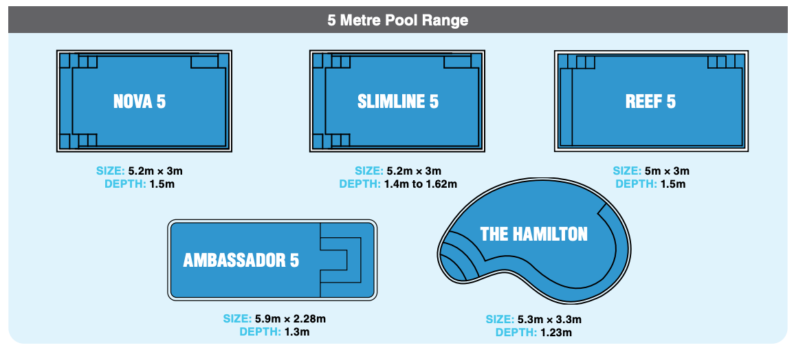 A drawing of different sizes of swimming pools