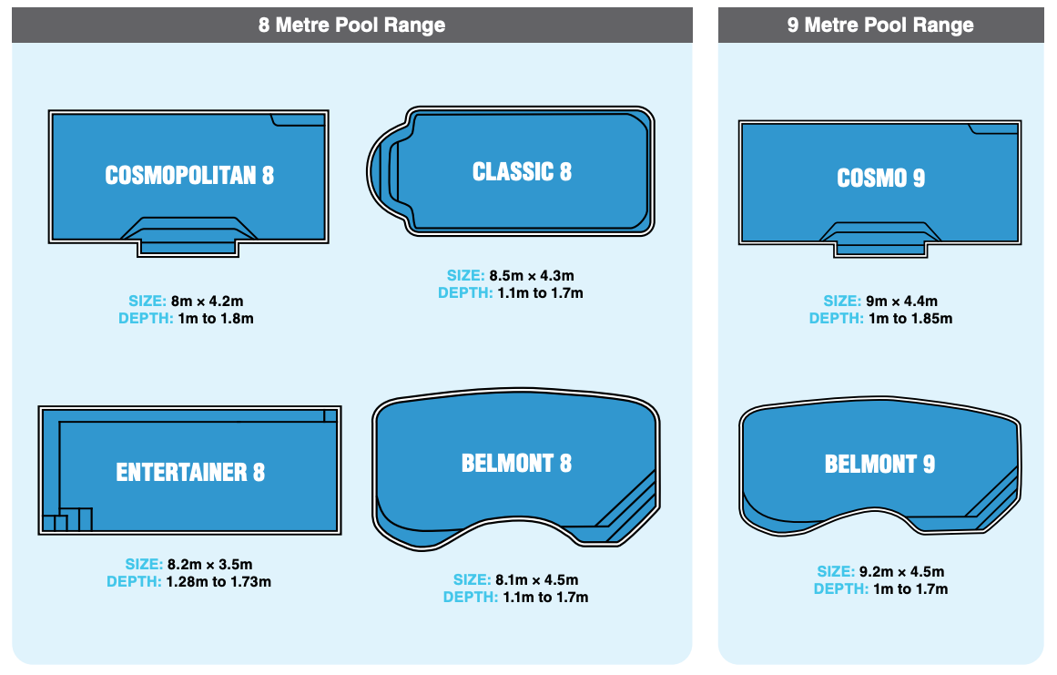 A drawing of different types of swimming pools