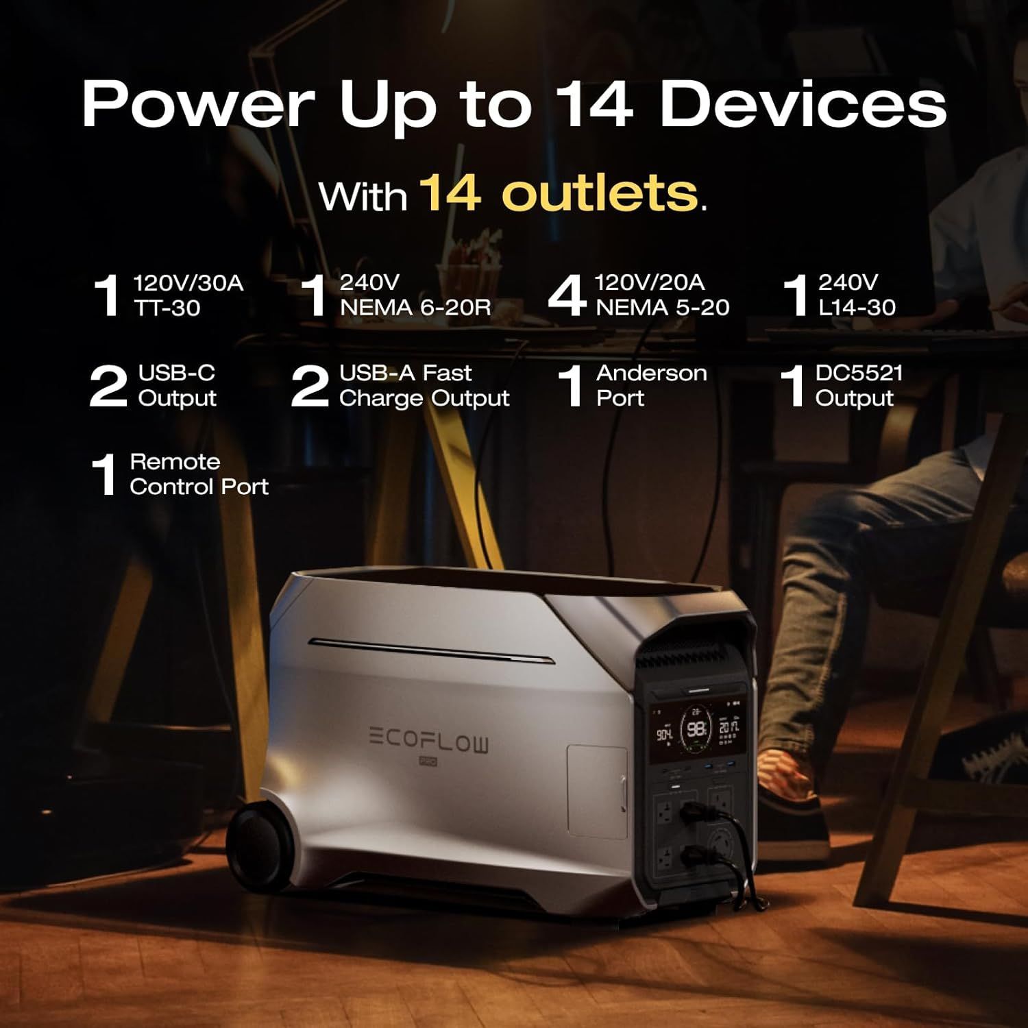 A portable power station with various outlets, including AC, USB, and Anderson port, powering multiple devices.