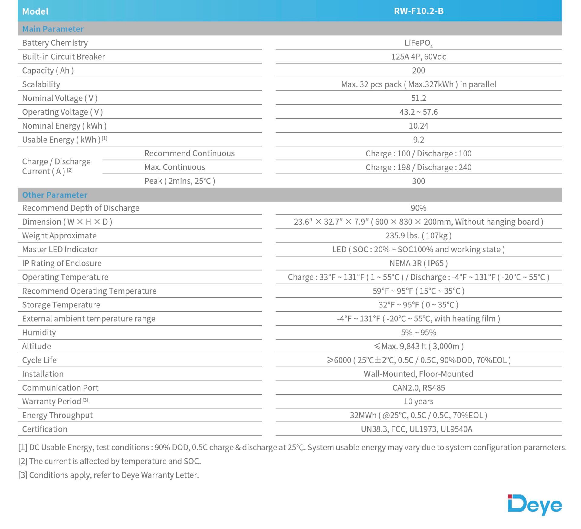 Specifications table for the Doyo DAF 3.0 model. Lists battery, dimensions, & operating information.