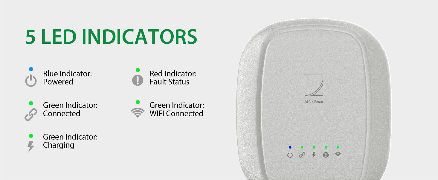 Dispositivo blanco con 5 indicadores LED y texto que describe su función. El texto es verde.