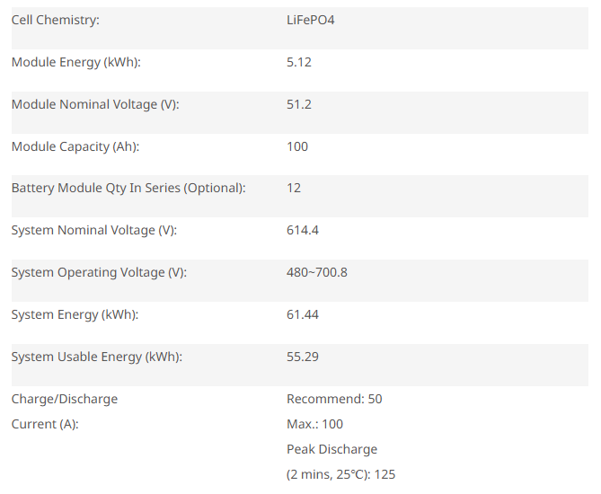 Battery specifications for a LiFePO4 system: energy, voltage, capacity, and charge/discharge current.