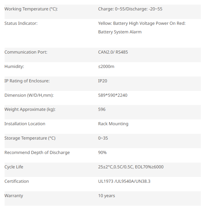 Specifications of a product, including working temperature, communication port, and cycle life.