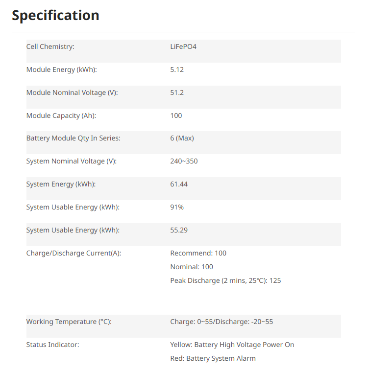 Specification table for a LiFePO4 battery, listing energy, voltage, capacity, and temperature details.