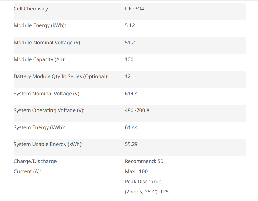 Specifications for a LiFePO4 battery system, showing voltage, capacity, and discharge current details.