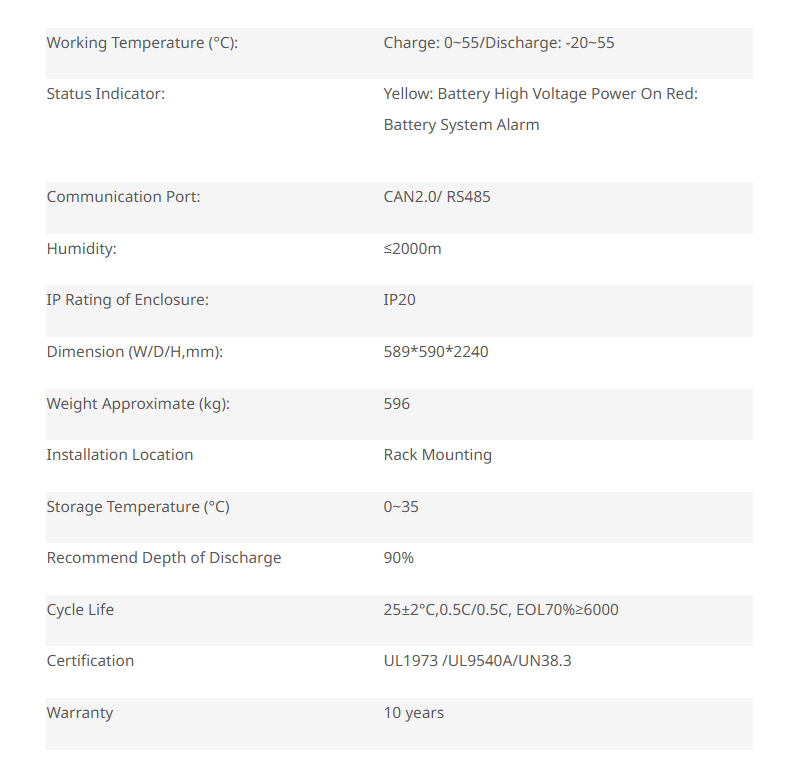Specification details for a battery, including temperature ranges, dimensions, and warranty.