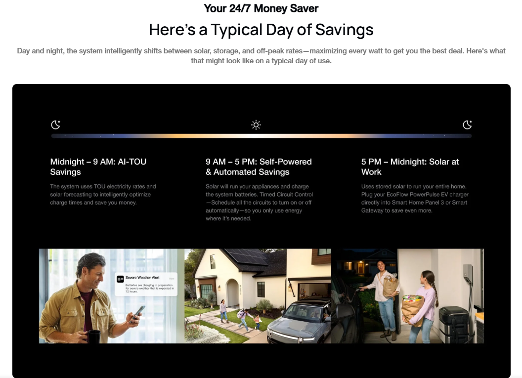 Energy savings timeline. Man checks phone, home, family with groceries, car charging.