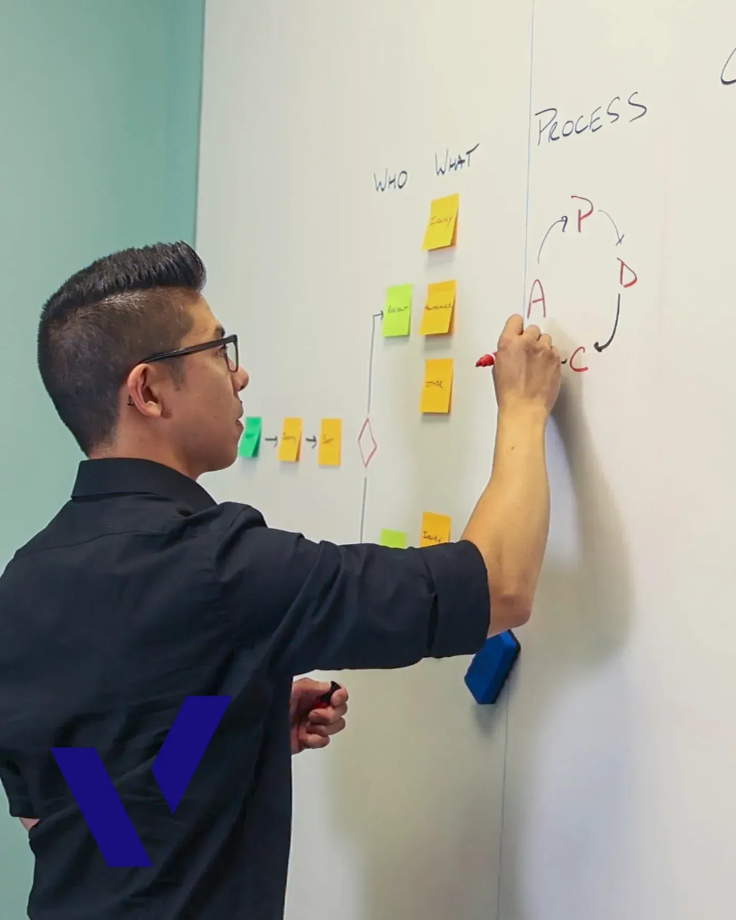 A person wearing glasses and a black shirt writes a PDCA process cycle on a white board next to a chart of sticky notes.
