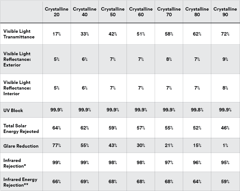 3m crystalline series properties