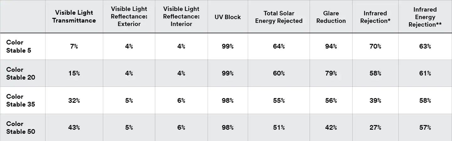 3m crystalline series properties