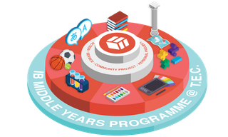 Red 3D platform with icons and text “IB Middle Years Programme” and “IB® TEC.”