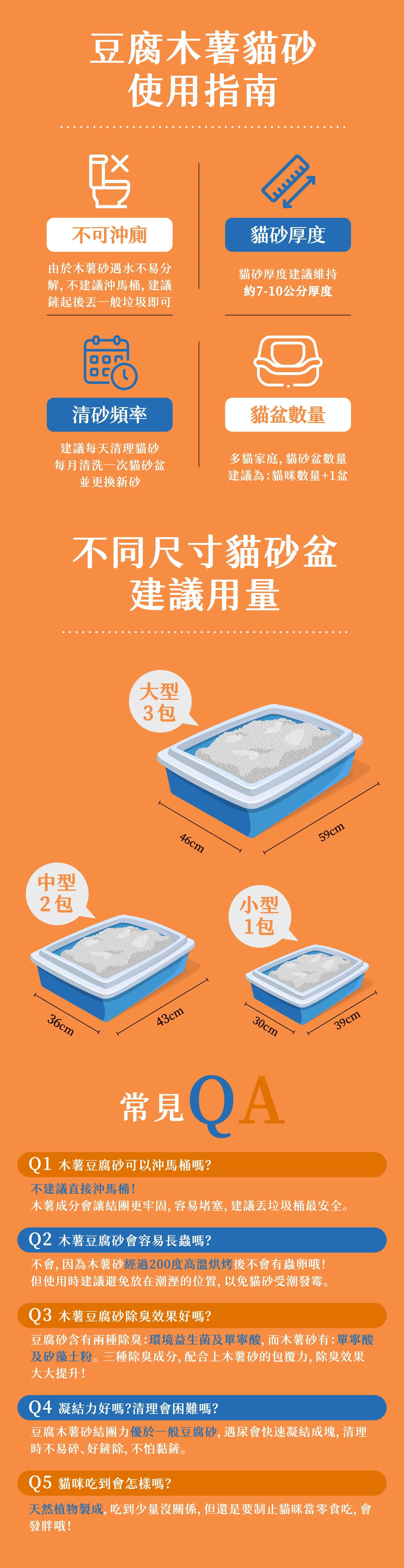 水魔素木薯豆腐砂使用指南