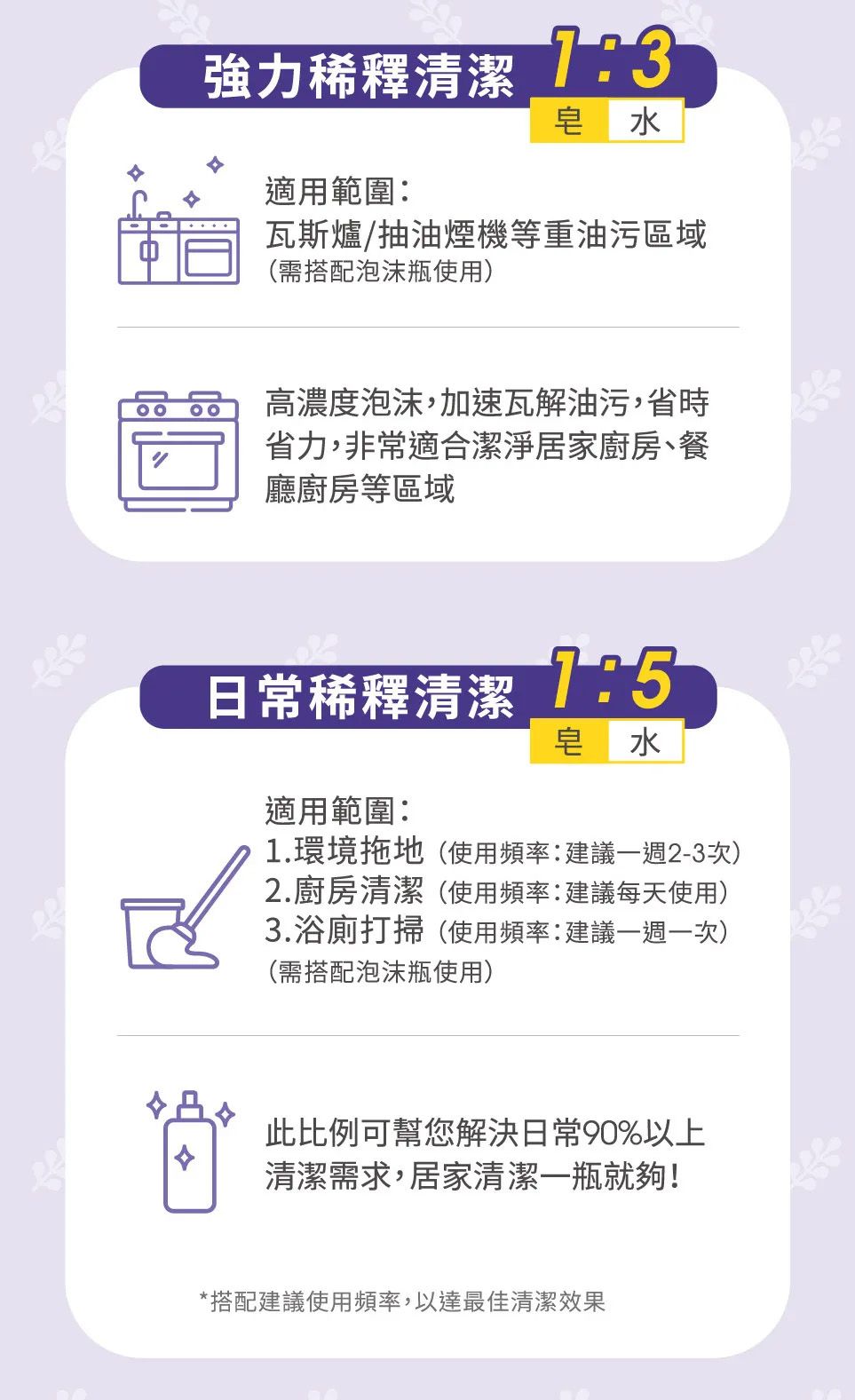 使用水魔素家事黑皂液，1瓶黑皂液可以做出13瓶泡沫清潔慕斯