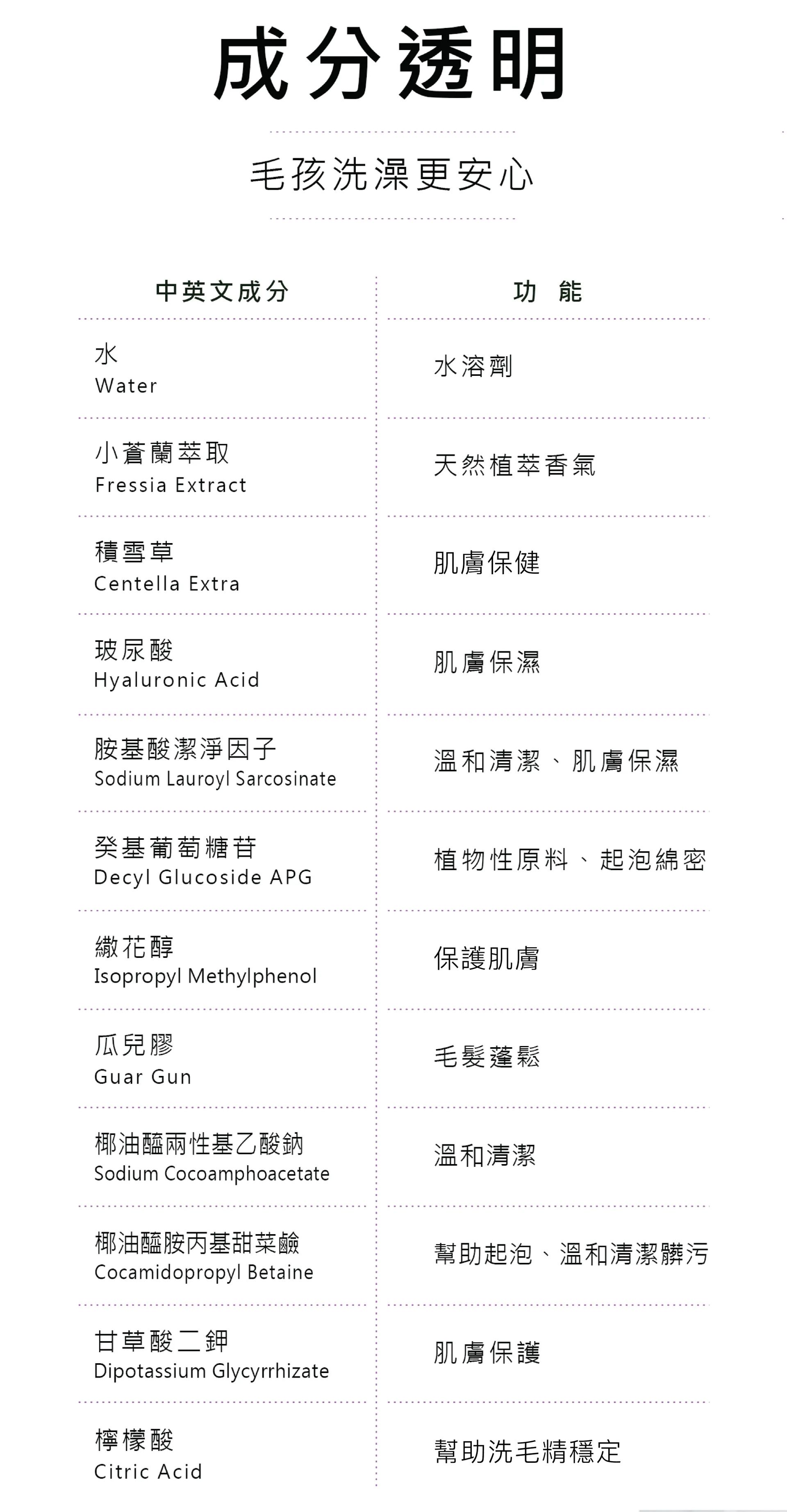 水魔素保濕護膚洗毛精介紹成分介紹
