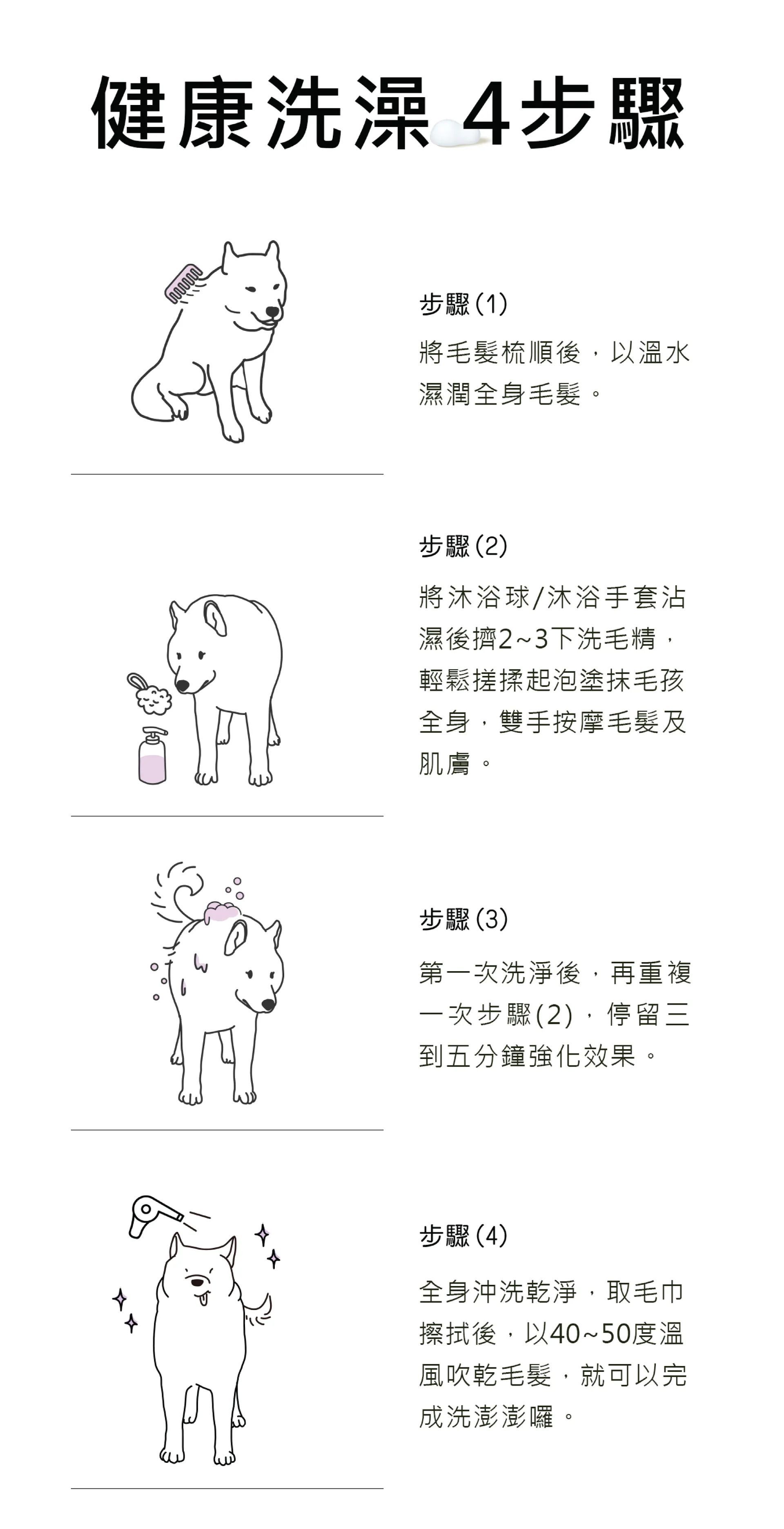 水魔素洗毛精健康洗澡四步驟