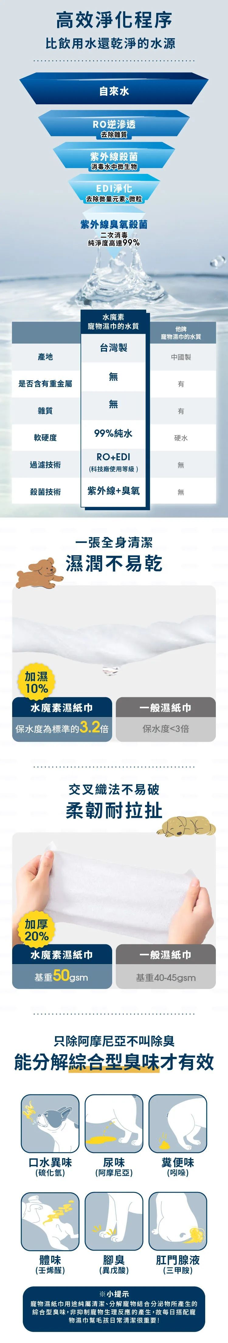 水魔素濕紙巾台灣製，採用高效淨化程序