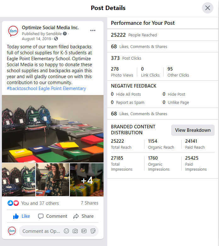 A screenshot of a facebook post showing the post details and advertising performance.