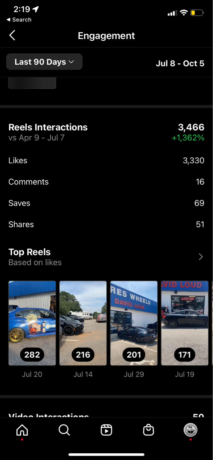 A screenshot of the engagement page on a cell phone showing top reels.