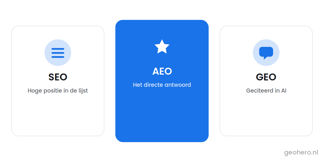 Answer Engine Optimization