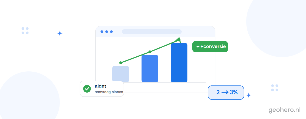 Conversion Rate Optimization