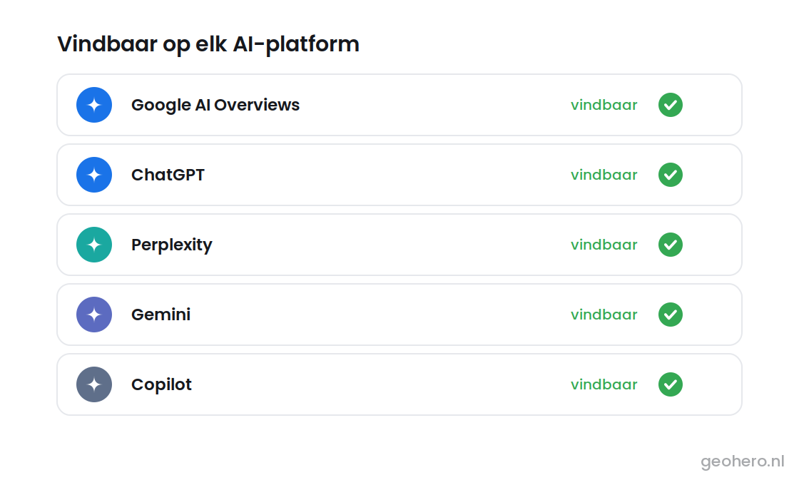 AI Vindbaarheid