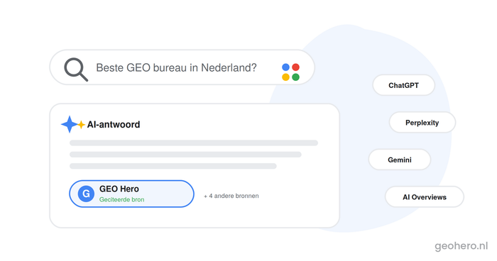 AI Vindbaarheid