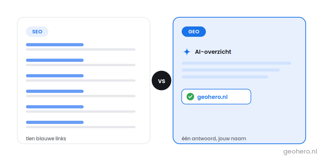 GEO Optimalisatie 