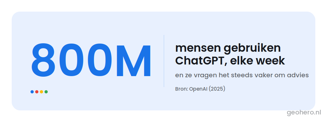 AI Vindbaarheid