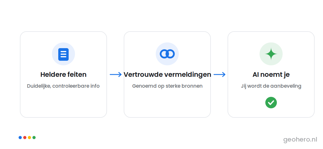 AI Vindbaarheid