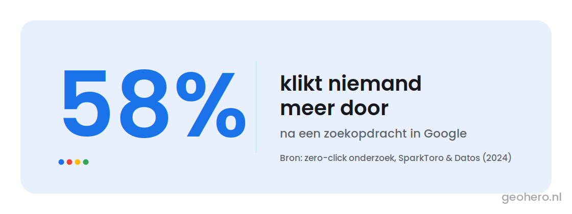 Answer+Engine+Optimizatio voorbeeld