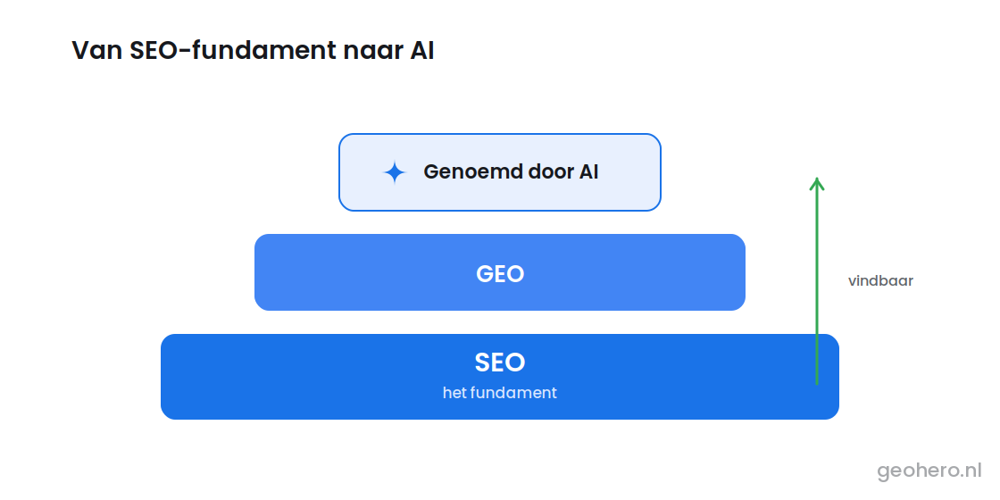 SEO Marketing