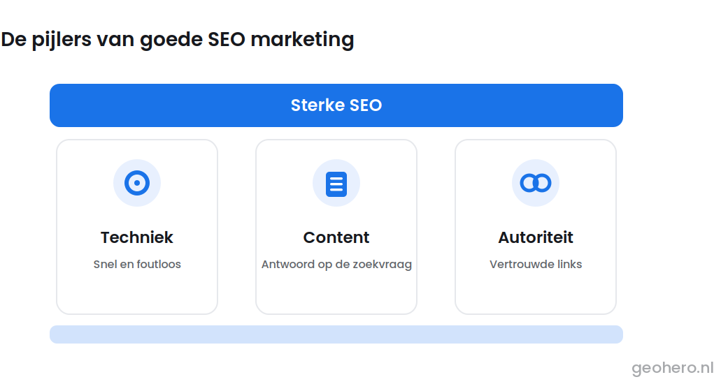 SEO Marketing optimalisatie