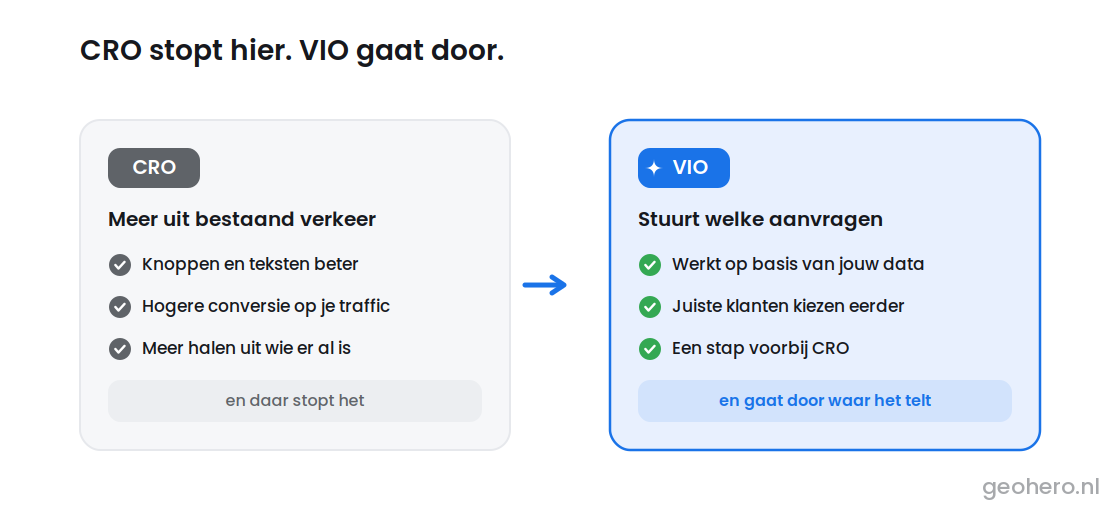 SEO Marketing optimalisatie