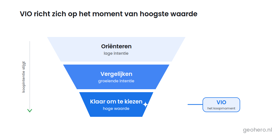 SEO Marketing
