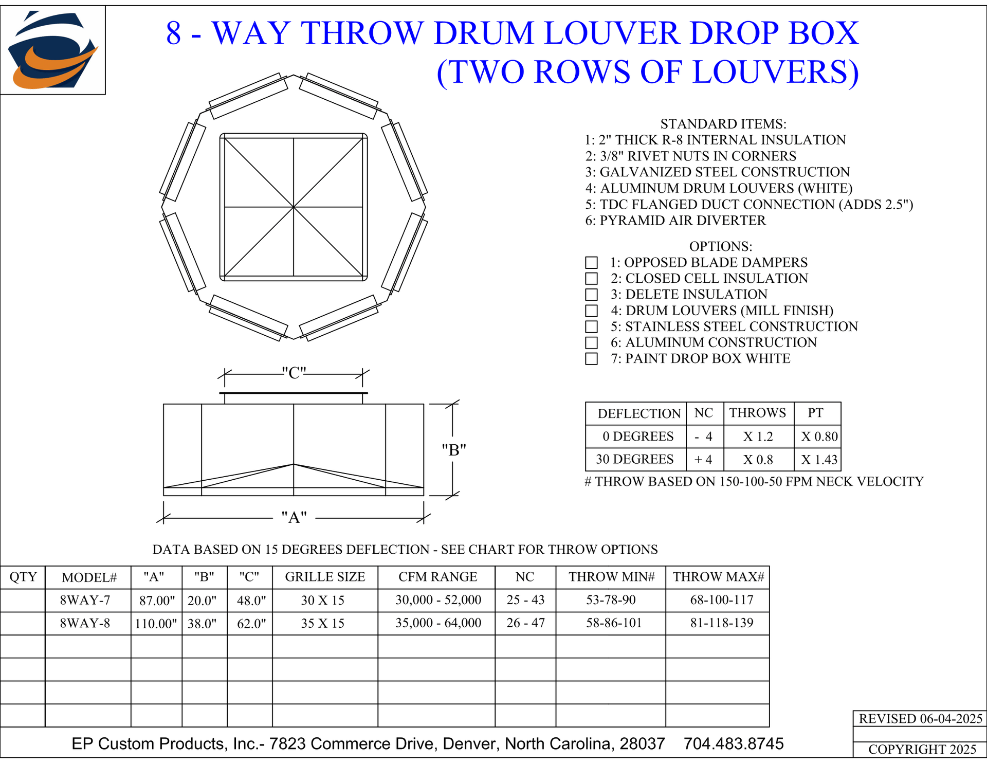 Drum Louver Drop Boxes| USA | EP Custom Products