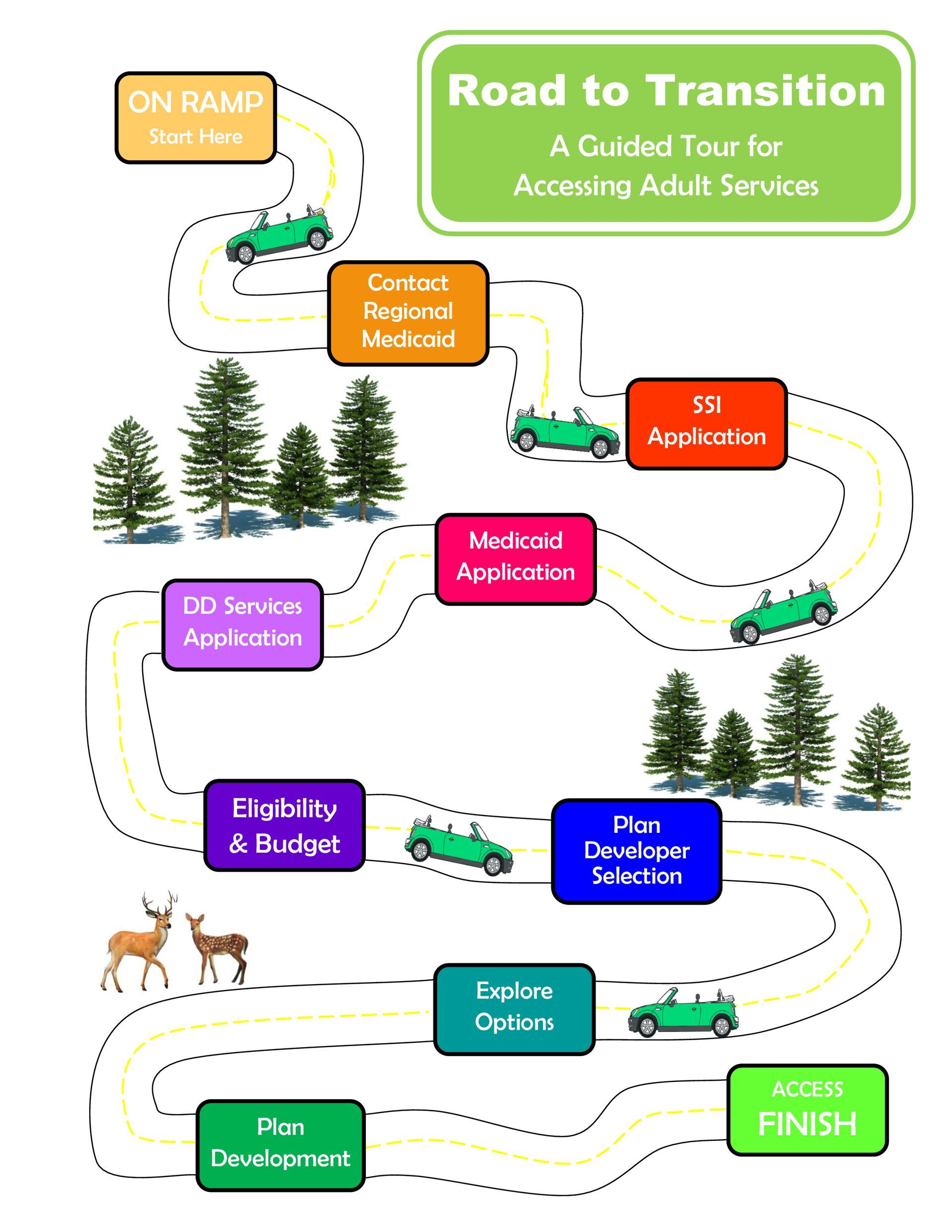 A road to transition a colorful tour for assessing actual service