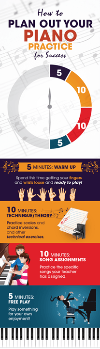 How To Plan Your Piano — Pearl City, HI — Hawaii Musicworks