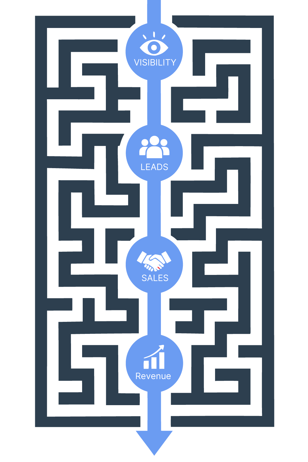 Blue vertical infographic showing eyes, people, handshake, and chart icons over a maze background