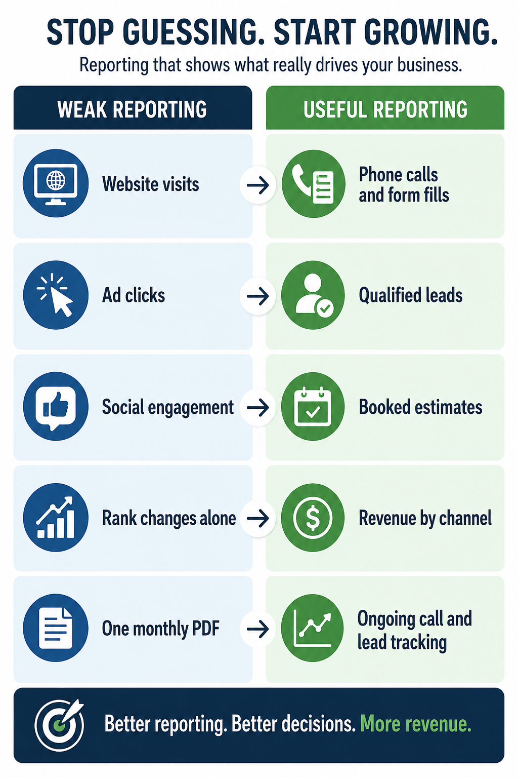 Stop Guessing start growing graphic