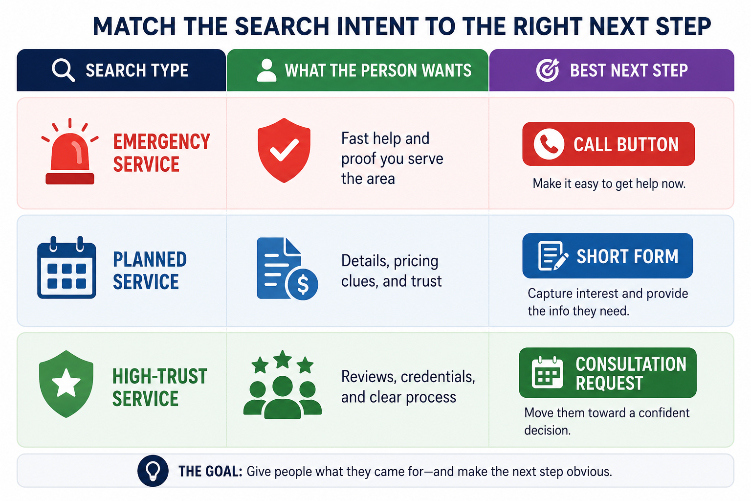 search intent graphic