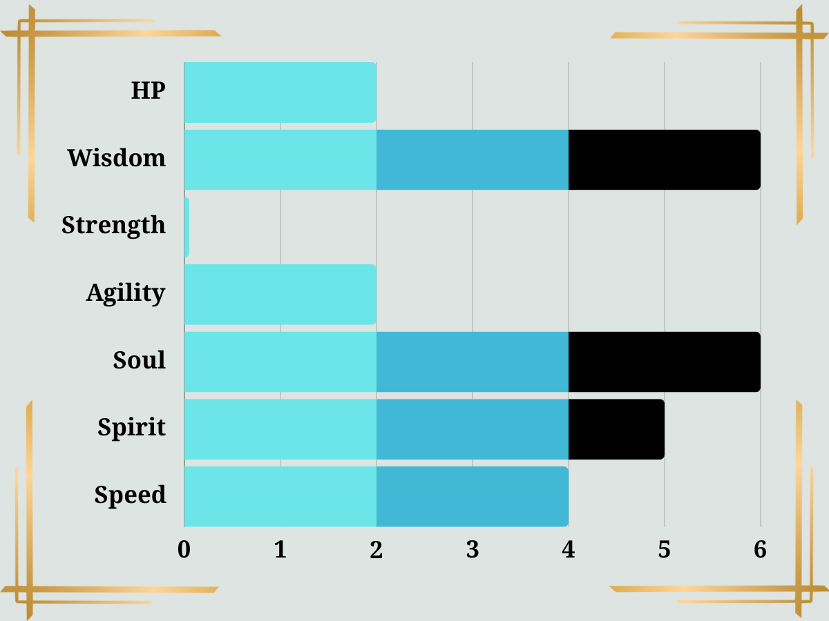 Esper Racial Stats esper racial stats