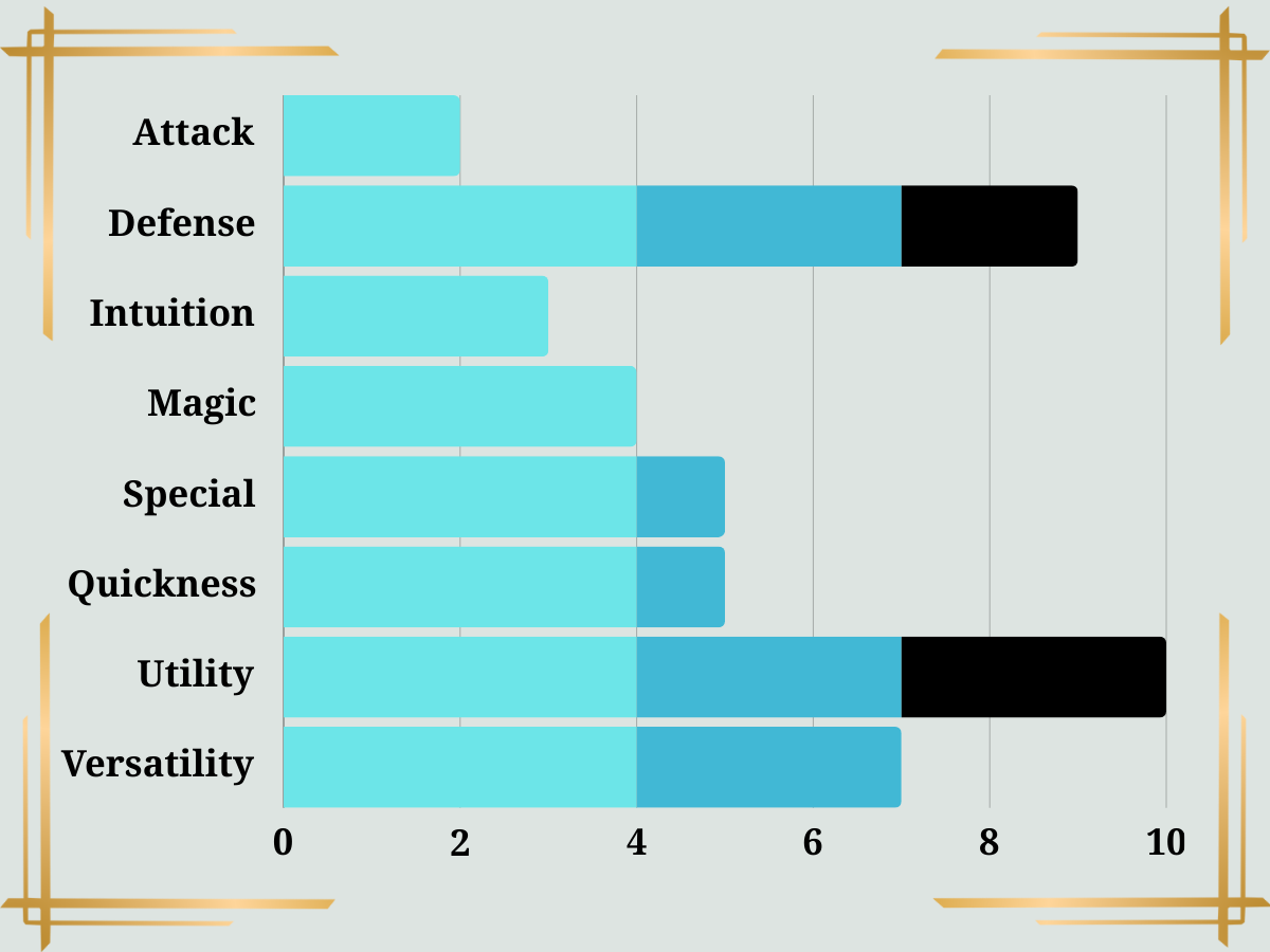 Judge Class Stats