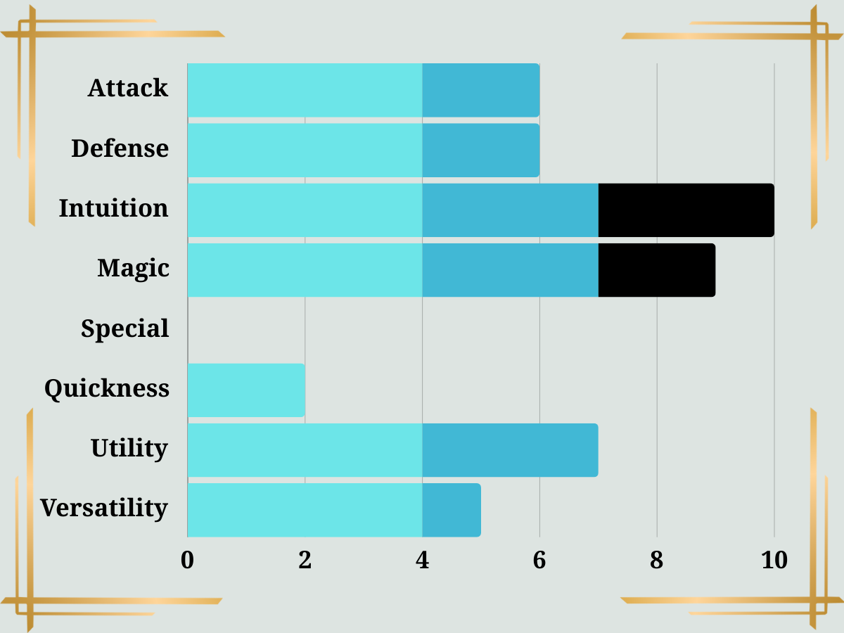 Oracle Class Stats Oracle Class Stats
