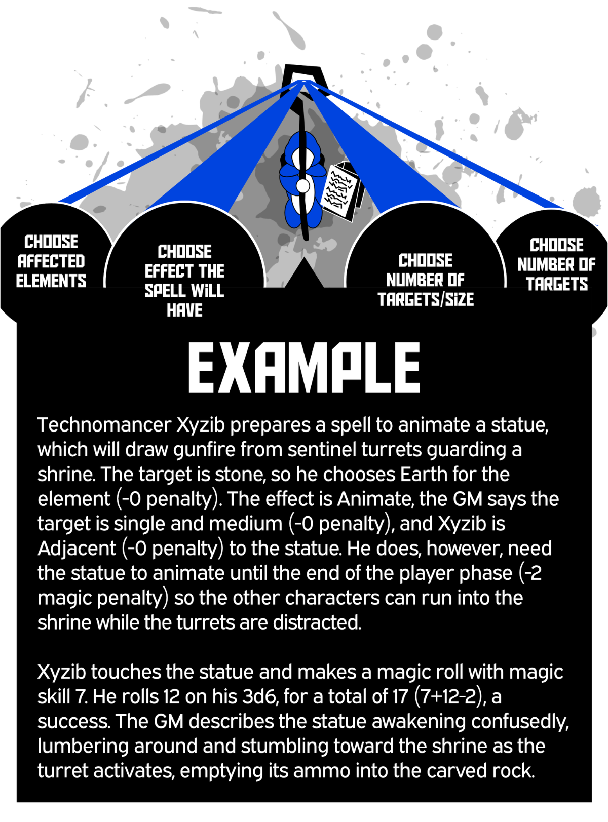Play Easily Now PEN Roleplaying Game Magic Play Easily Now PEN Roleplaying Game Magic