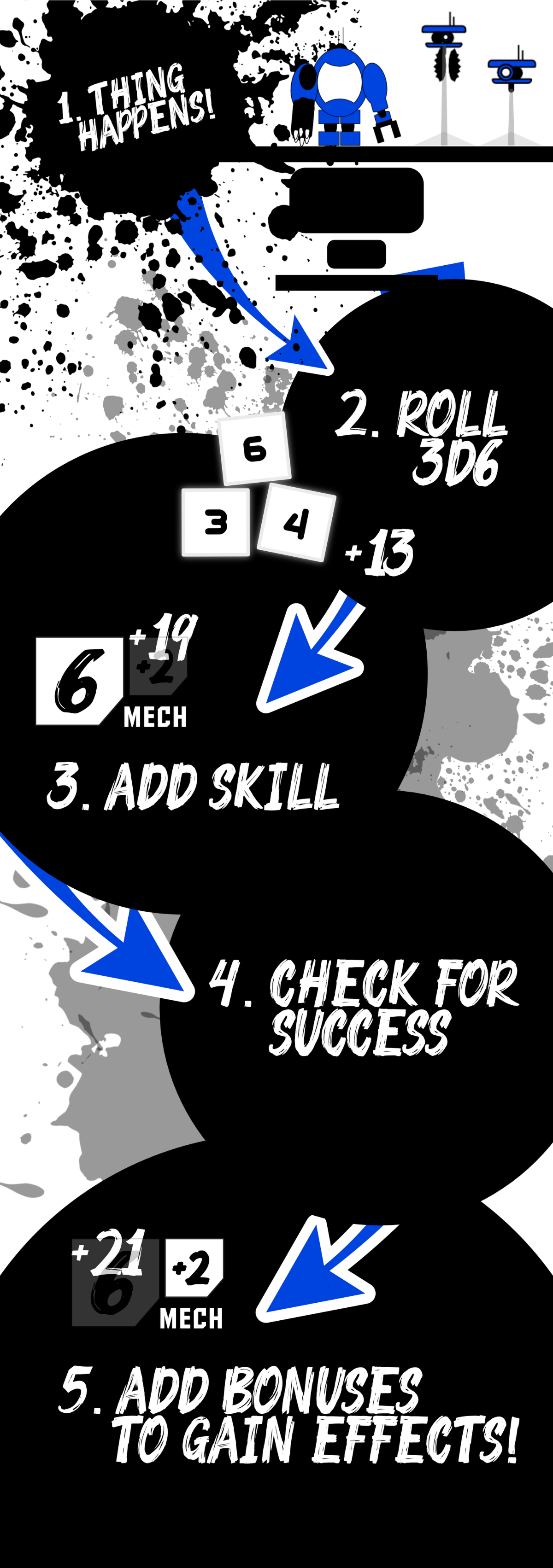 Play Easily Now PEN Roleplaying Game Skill Checks Play Easily Now PEN Roleplaying Game Skill Checks