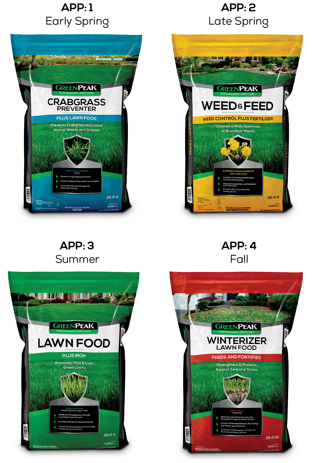 Bags of fertilizer lined up, the northern 4-app program of GreenPeak. Crabgrass, weed & feed, lawn food, and winterizer