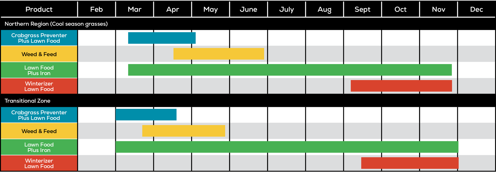 Northern application program calendar showing when to apply specific fertilizers in the 4-app program