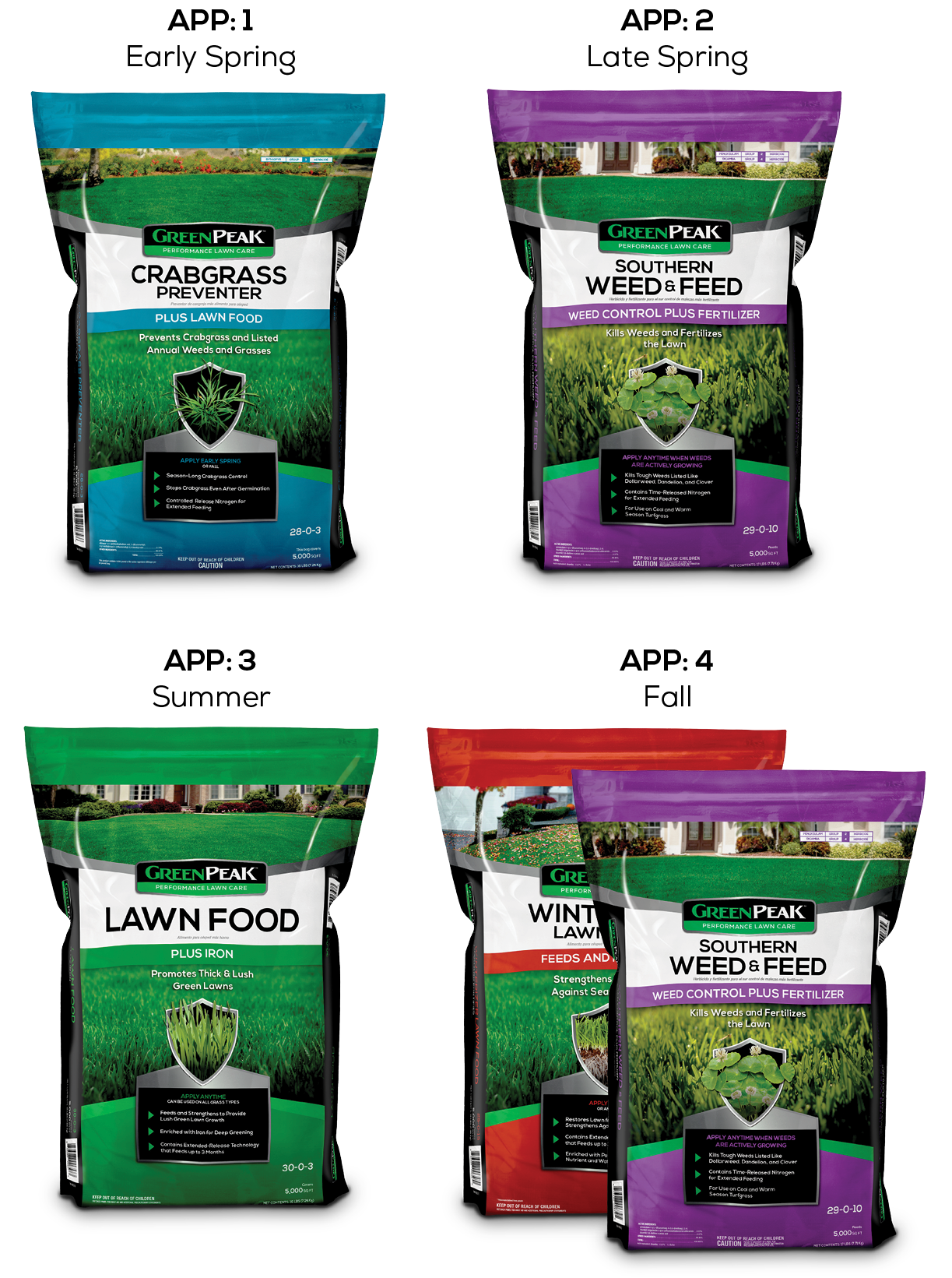 Bags of fertilizer lined up, the northern 4-app program of GreenPeak. Crabgrass, weed & feed, lawn food, and winterizer