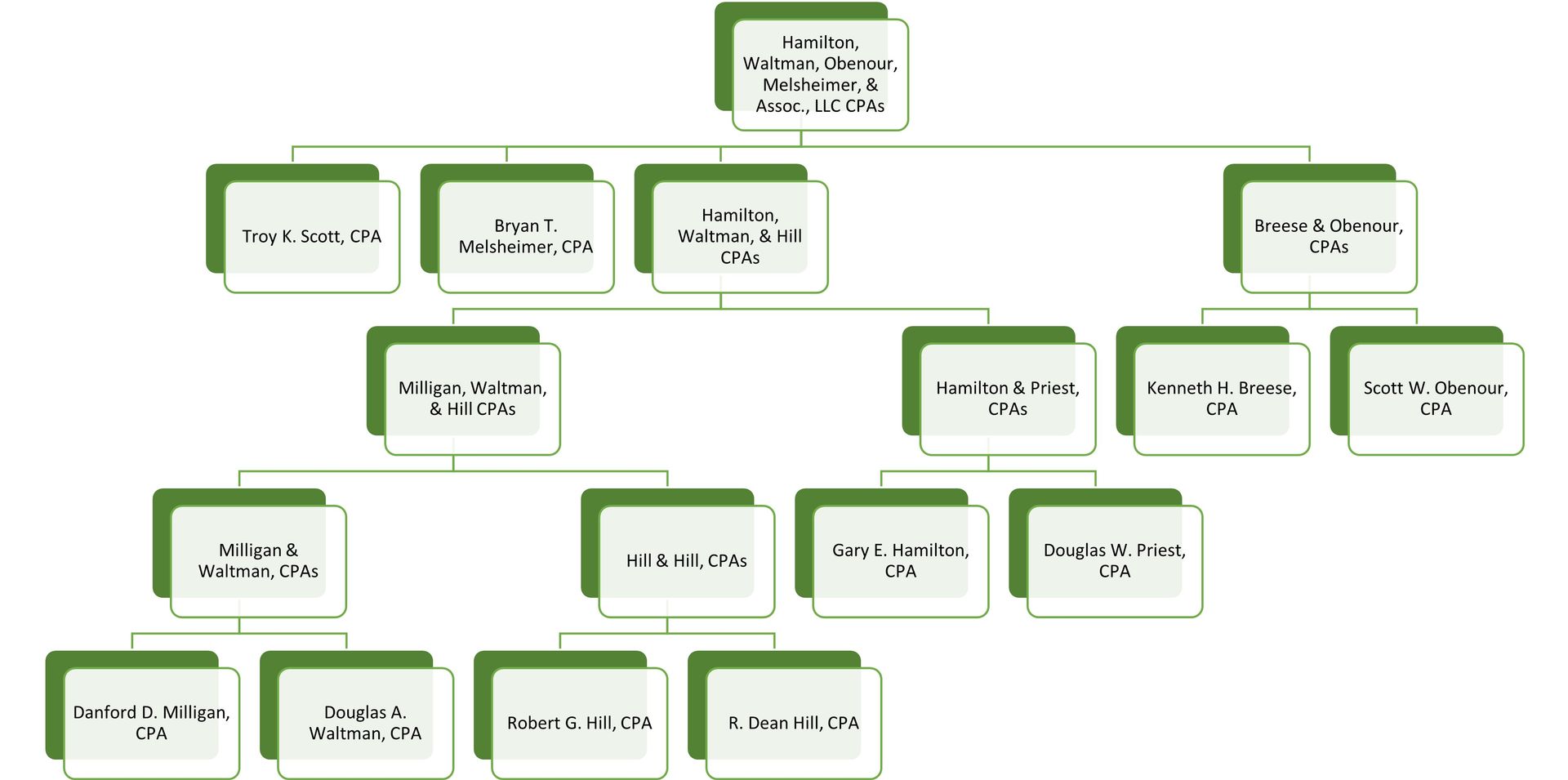 Certified Public Accountants Zanesville, OH HWOM CPAs