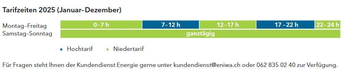 Hoch-Niedertarif Zeiten ENIWA Aarau